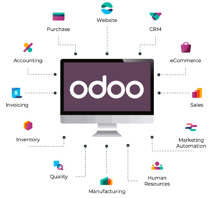 Odoo Integration